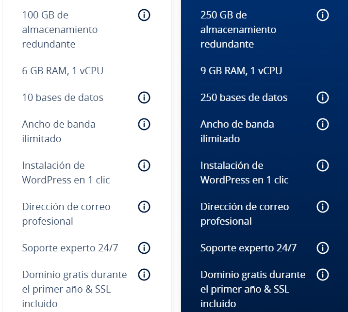 caracteristicas hosting ionos plan standar vs plan plus caracteristicas hosting ionos plan standar vs plan plus